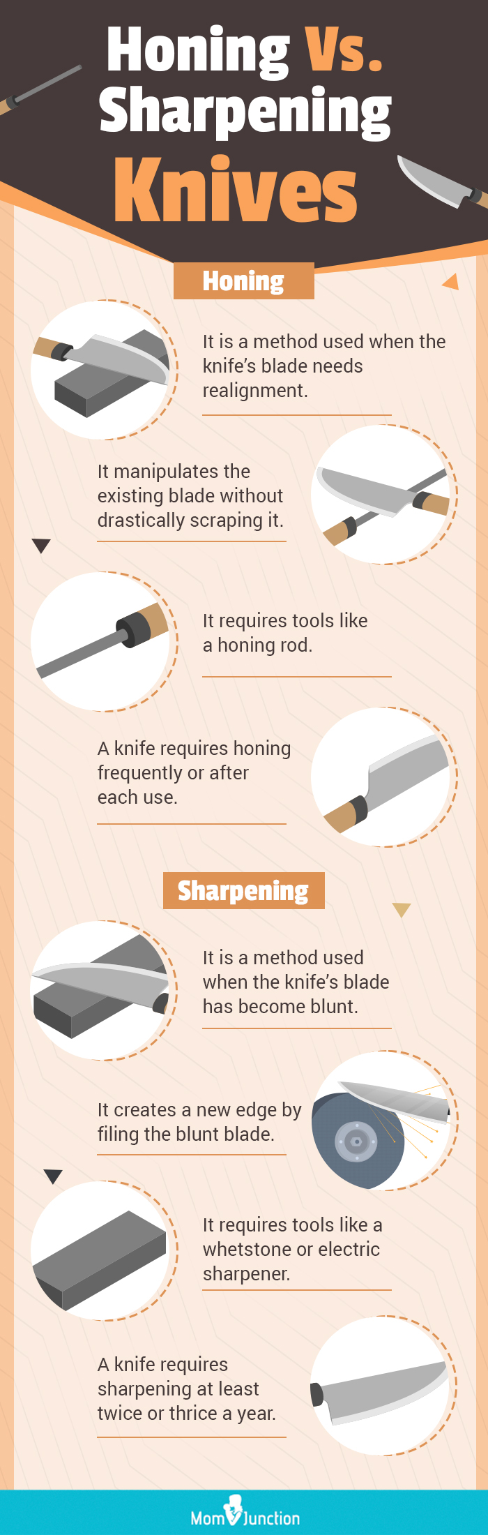 Honing Vs. Sharpening Knives (infographic)