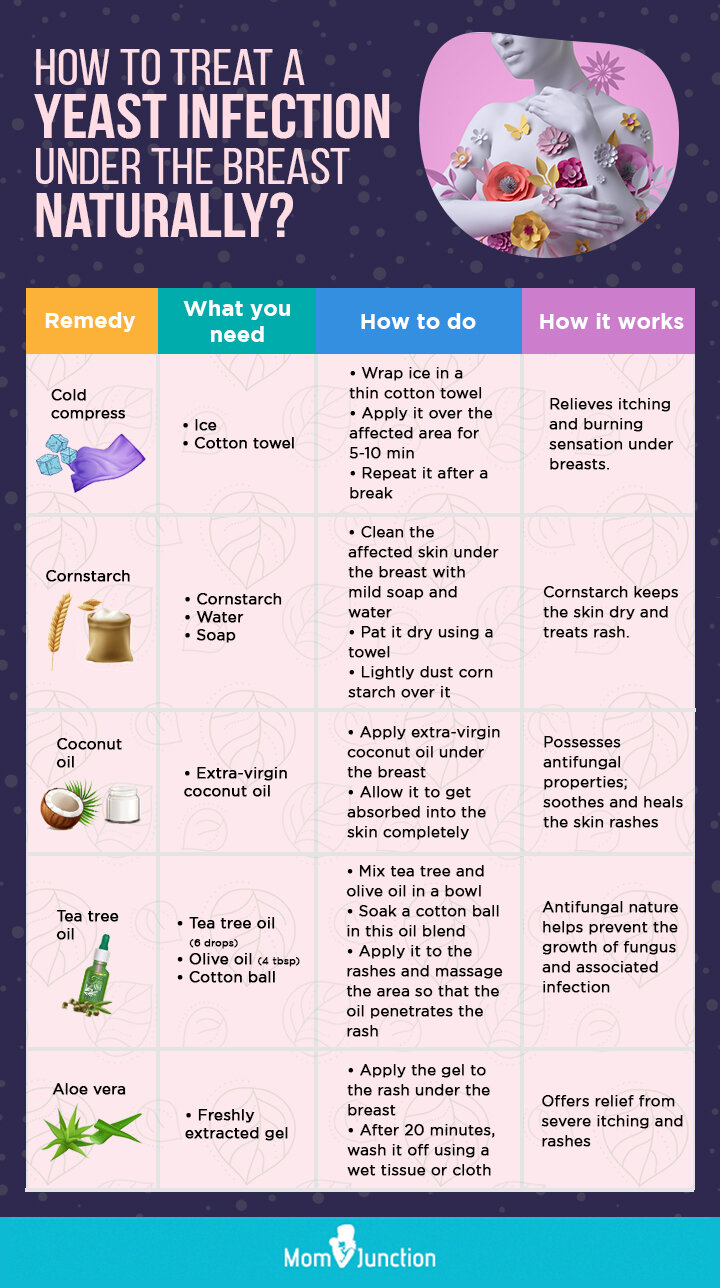 how to treat yeast infection [infographic]