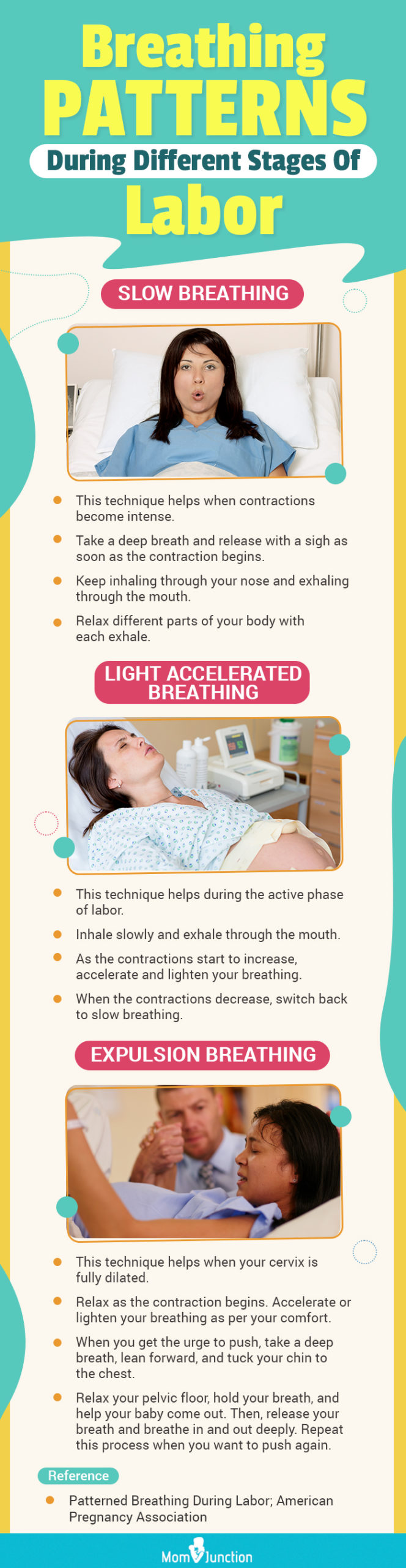 breathing patterns during different stages of labor (infographic)