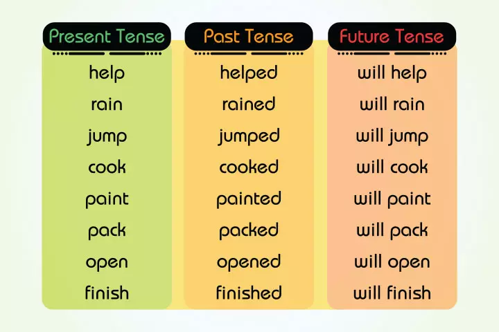 Different tenses