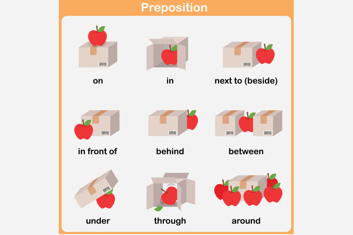 Examples of prepositions