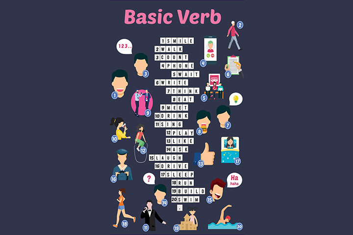 Examples of verbs