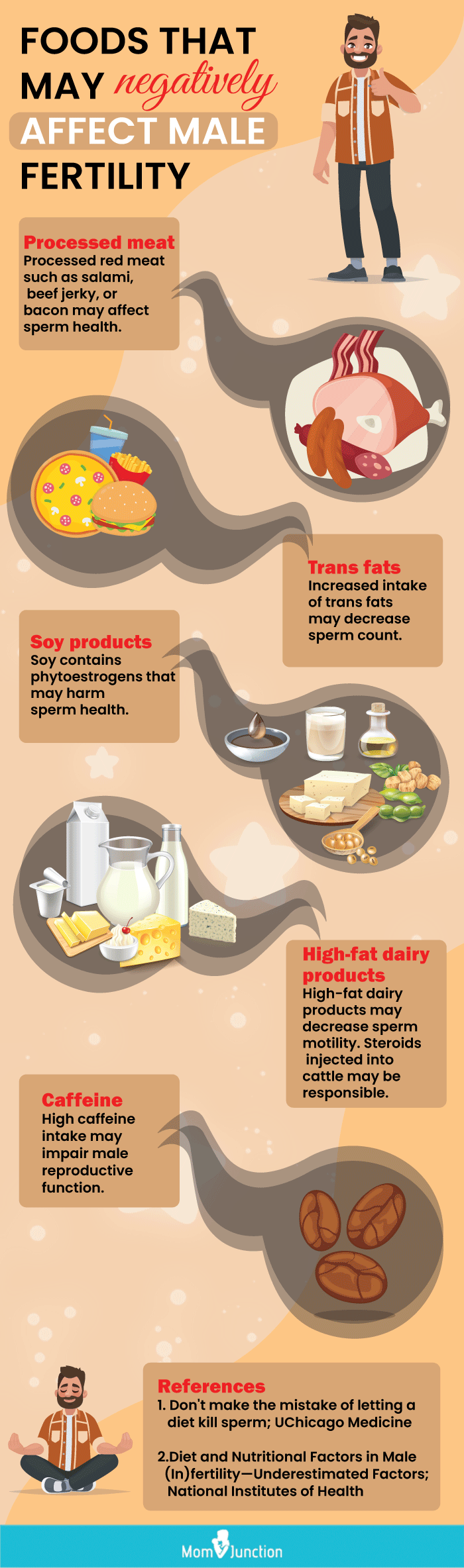 components Of diet that may affect fertility (infographic)