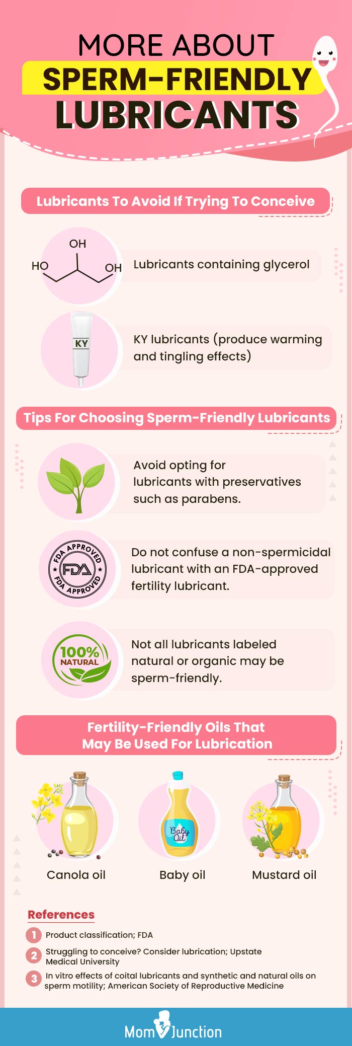 more about sperm friendly lubricants [infographic]