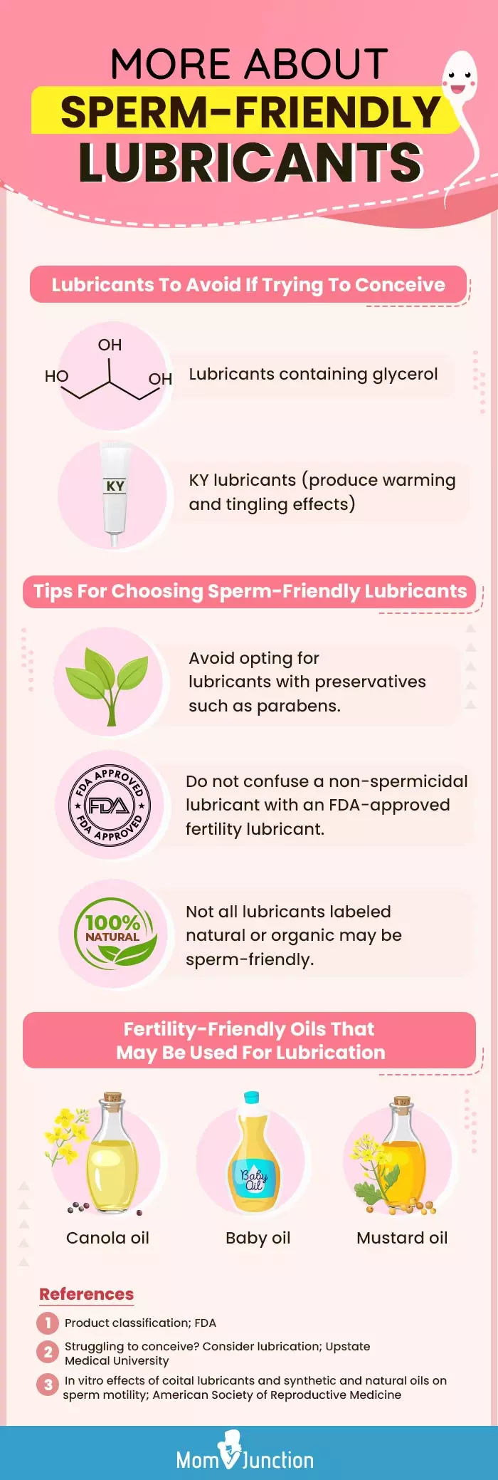 more about sperm friendly lubricants (infographic)