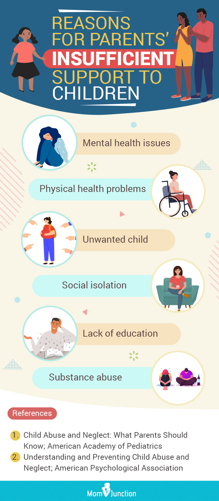 reasons for parents insufficient support to children (infographic)