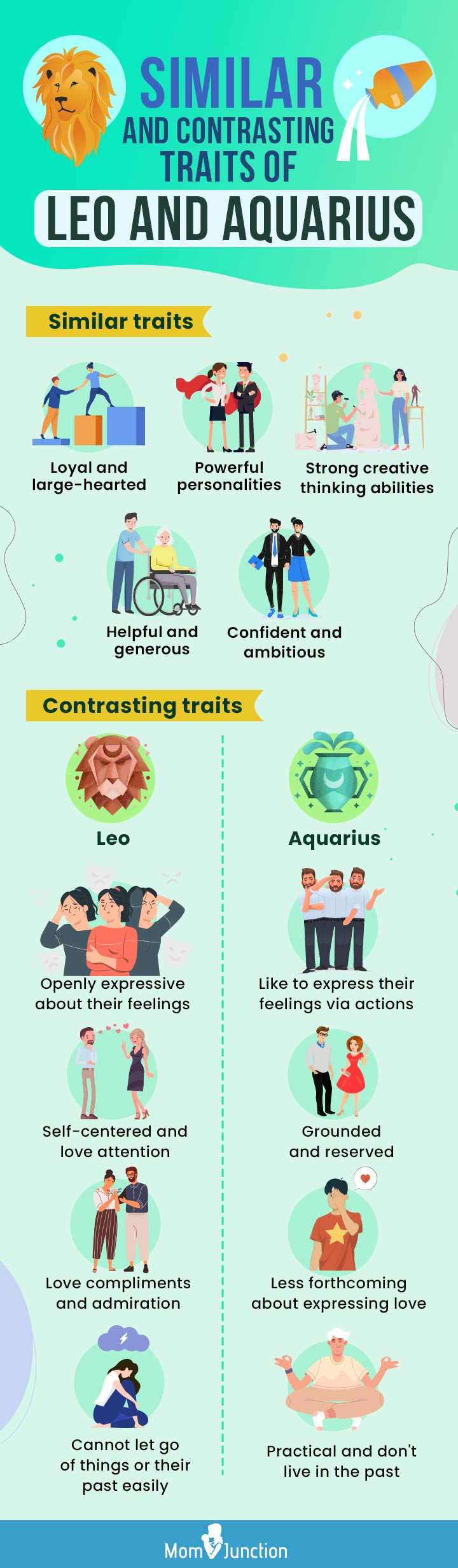 traits of leo and aquarius [infographic]
