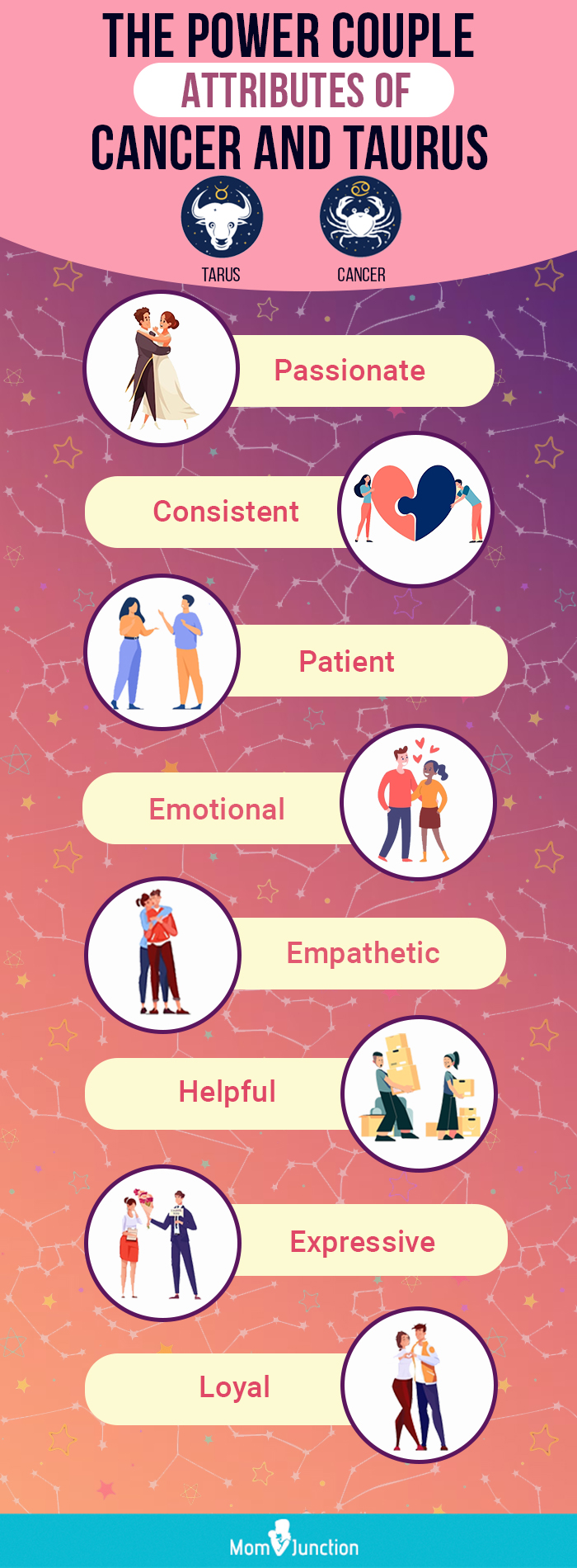the power couple attributes of cancer and taurus (infographic)