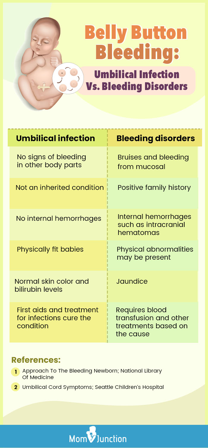 belly button bleeding umbilical infection vs bleeding disorders [infographic]