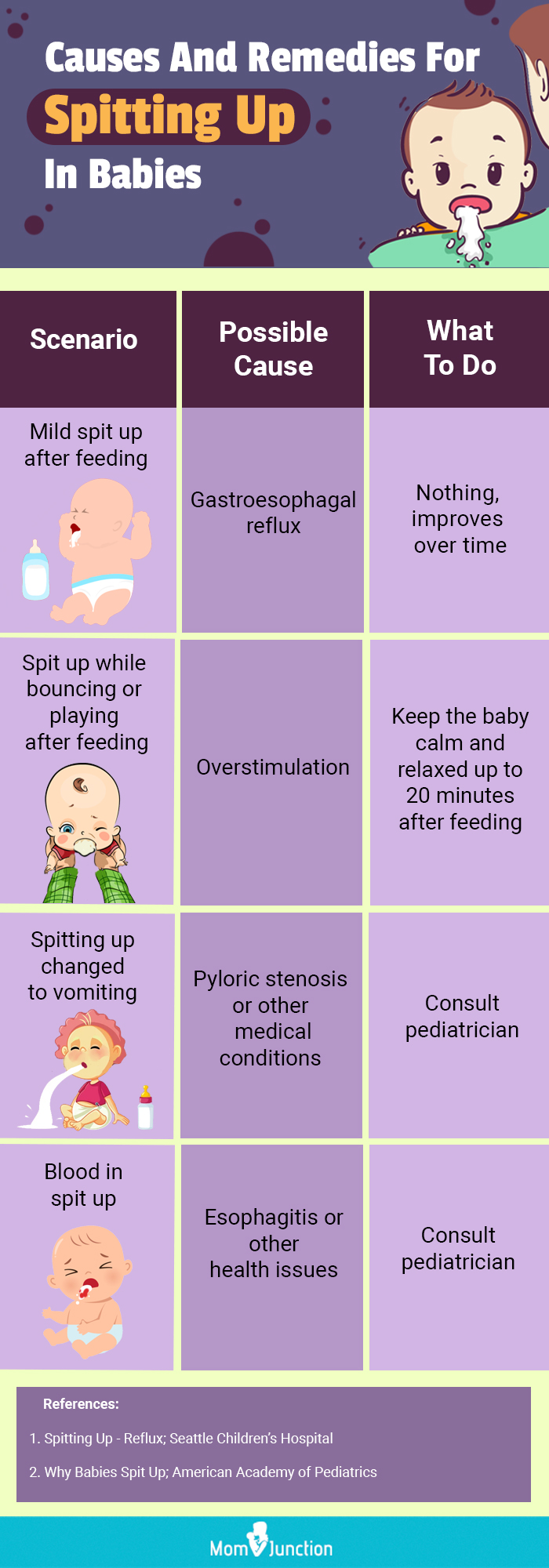 causes and remedies for spitting up in babies (infographic)