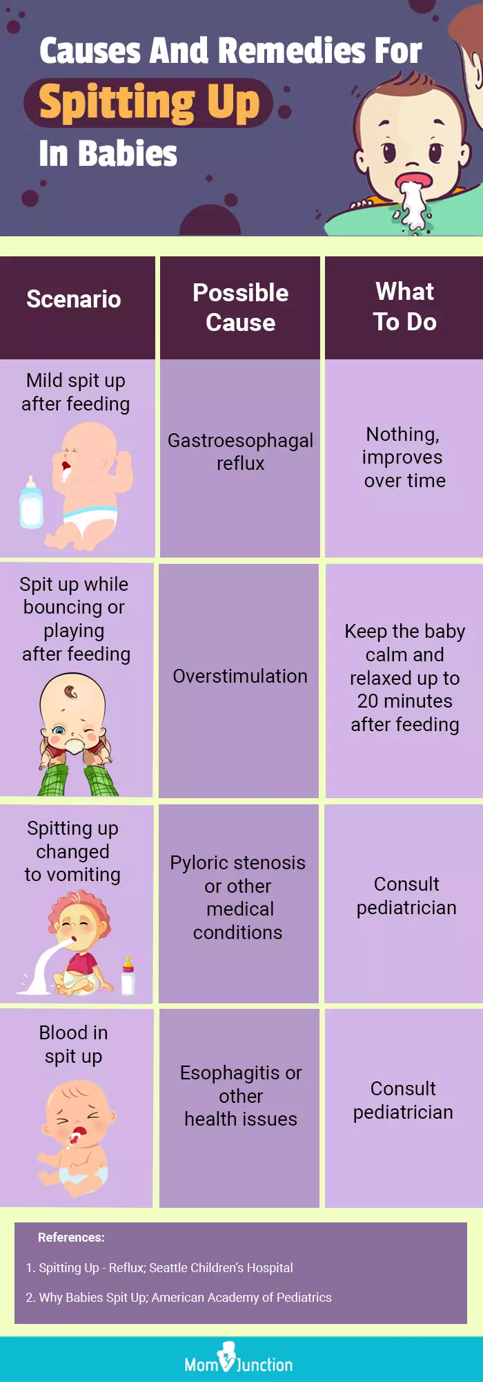 causes and remedies for spitting up in babies (infographic)