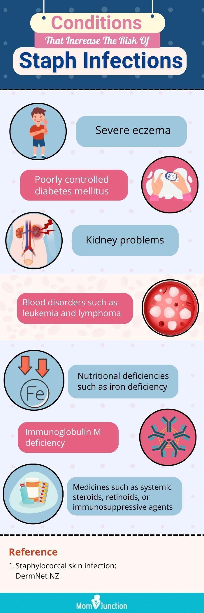 Staphylococcus aureus: symptoms, transferability, treatment