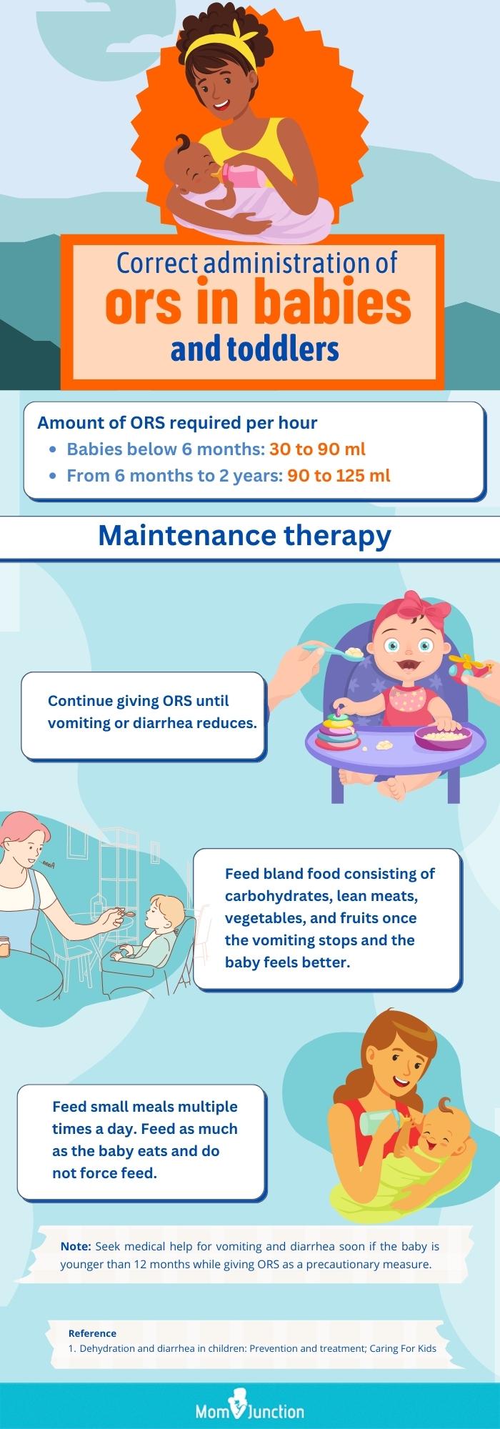correct administration of ors in babies and toddlers (infographic)