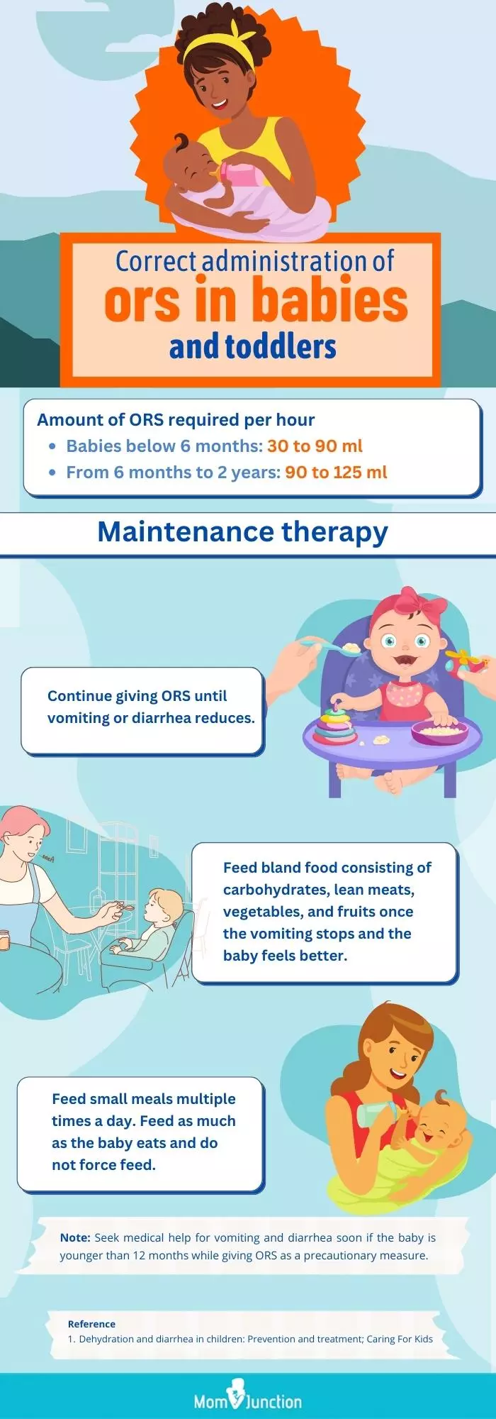 correct administration of ors in babies and toddlers (infographic)