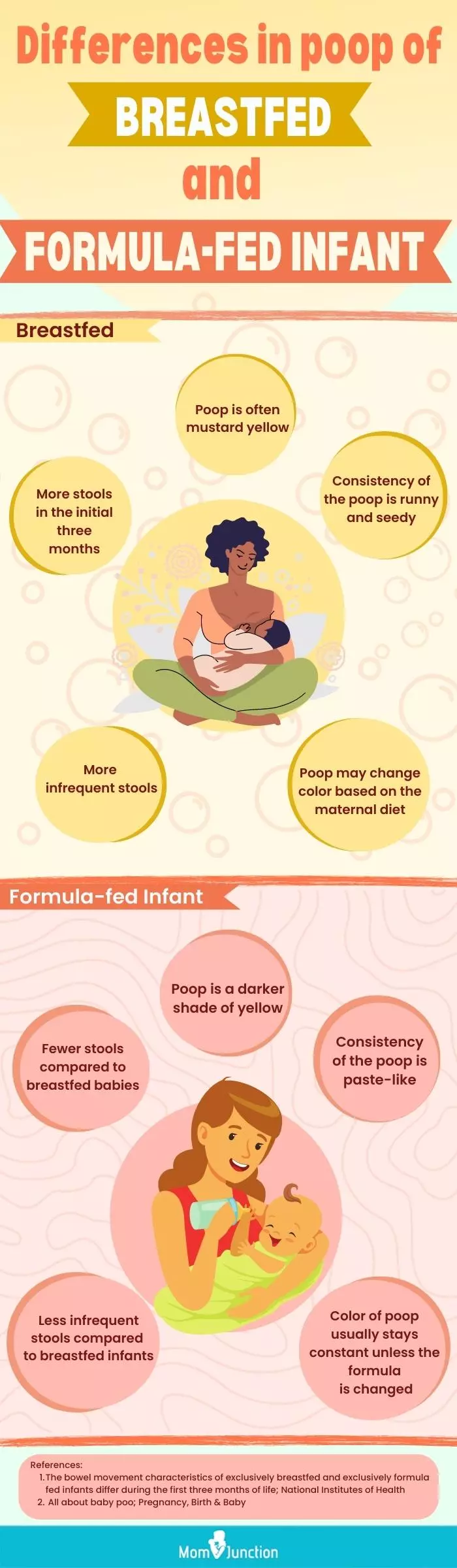differences in poop of breastfed and formula-fed infants (infographic)