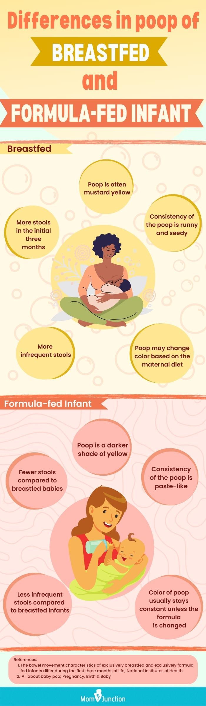 Baby Not Pooping But Passing Gas Causes How To Help Them