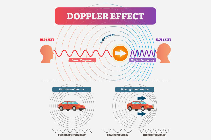 Doppler Effect fact for kids