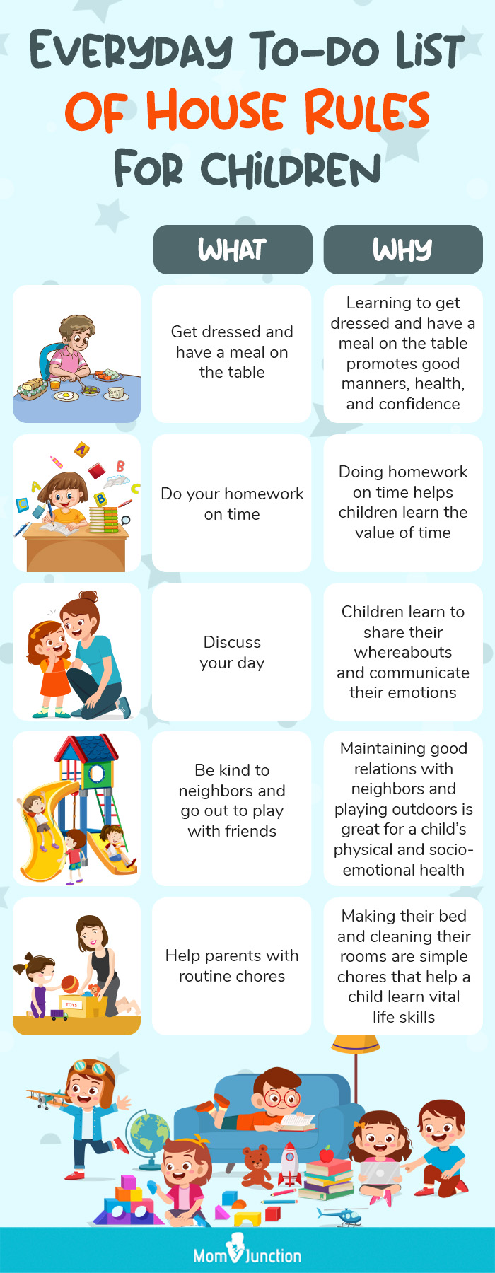 everyday to do list of house rules for children (infographic)
