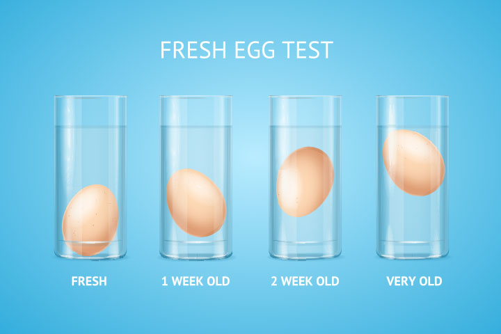 Expecting moms should consume fresh eggs during pregnancy