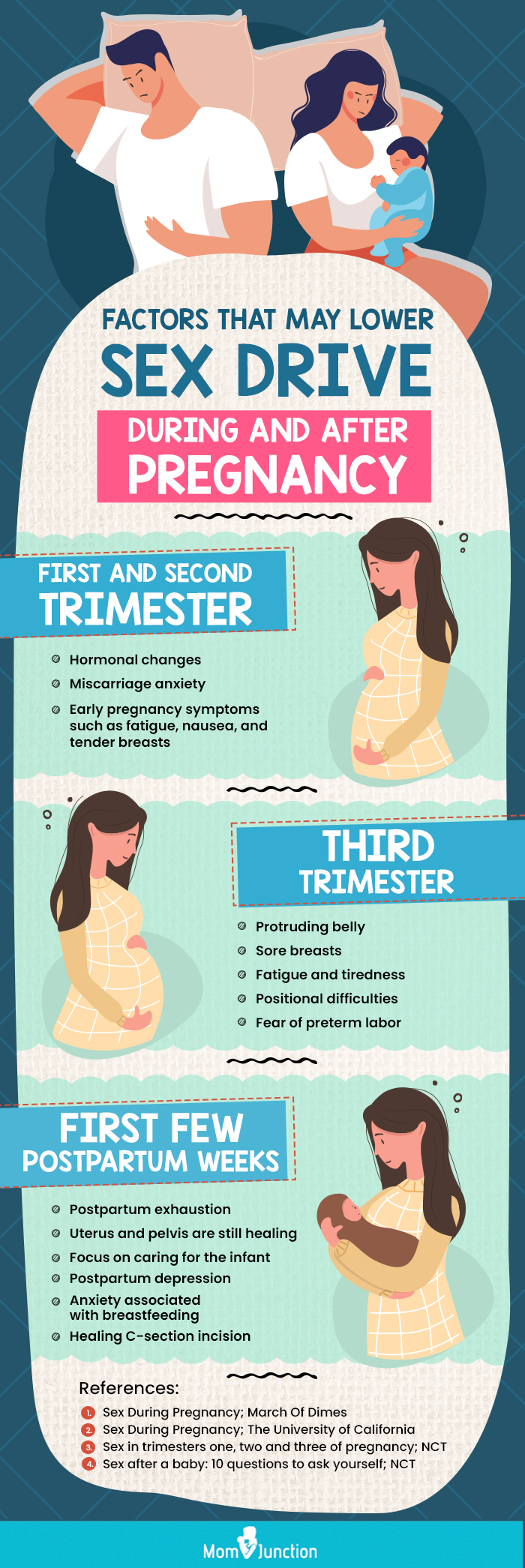 factors that may lower sex drive during and after pregnancy [infographic]