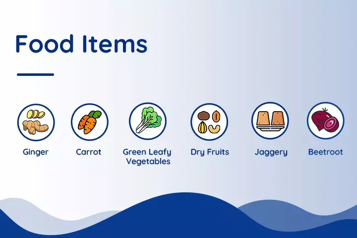 Food Items