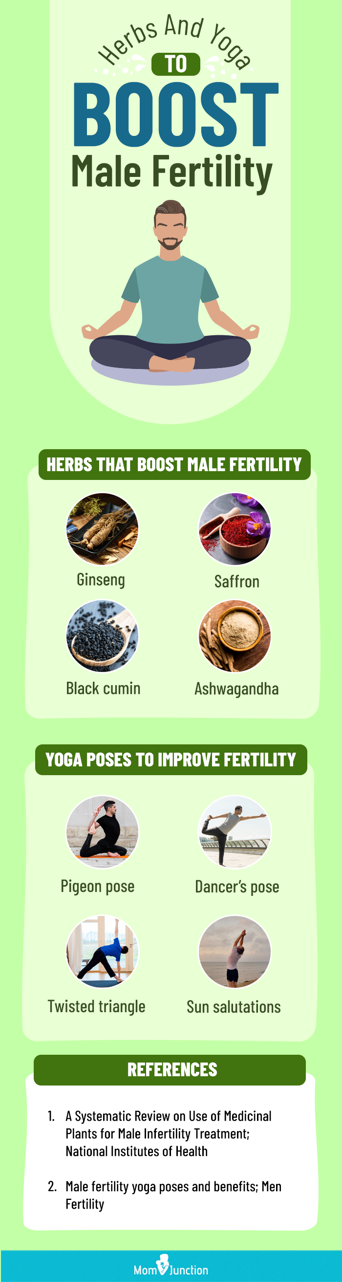 herbs and yoga to boost male fertility (infographic)