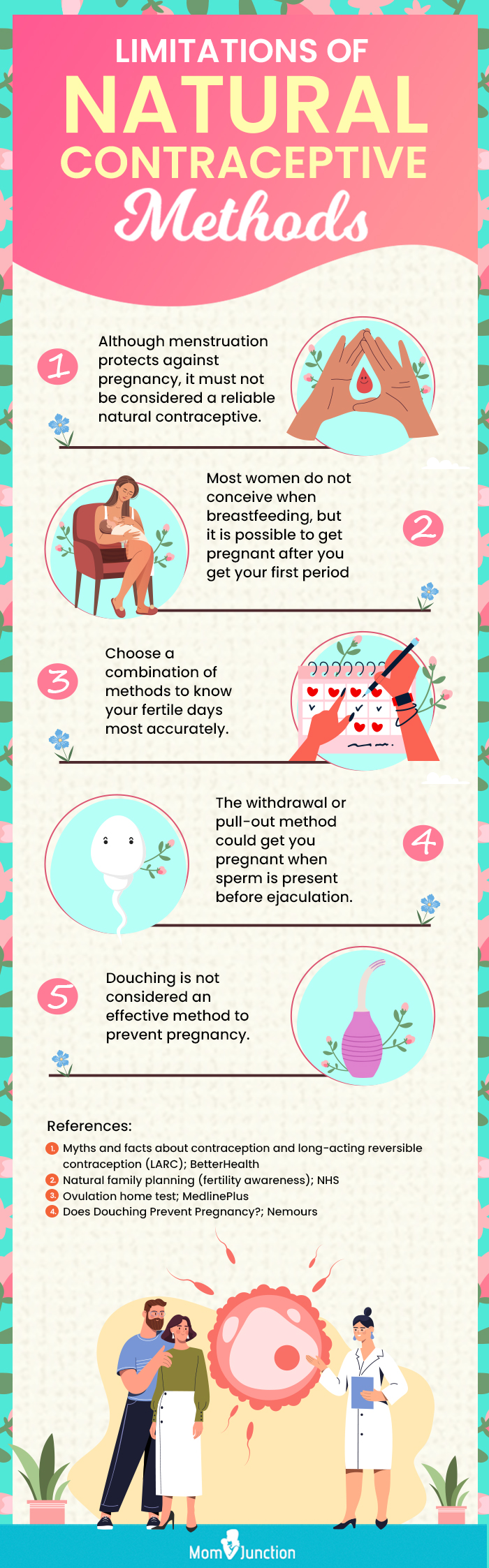 limitations of natural contraceptive methods (infographic)