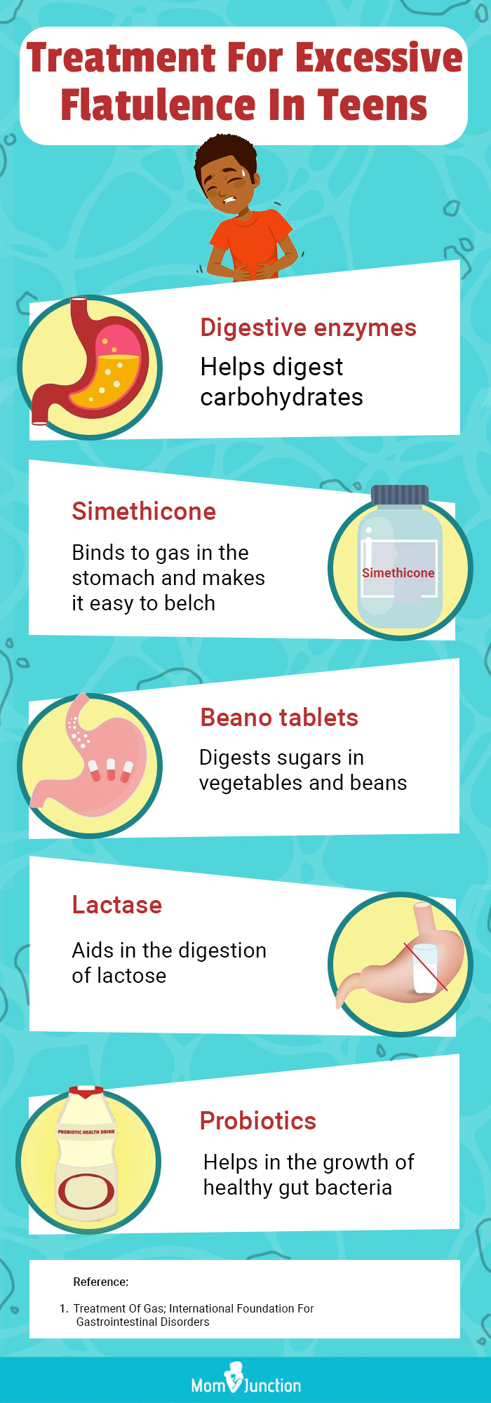 treatment for excessive flatulence in teens (infographic)