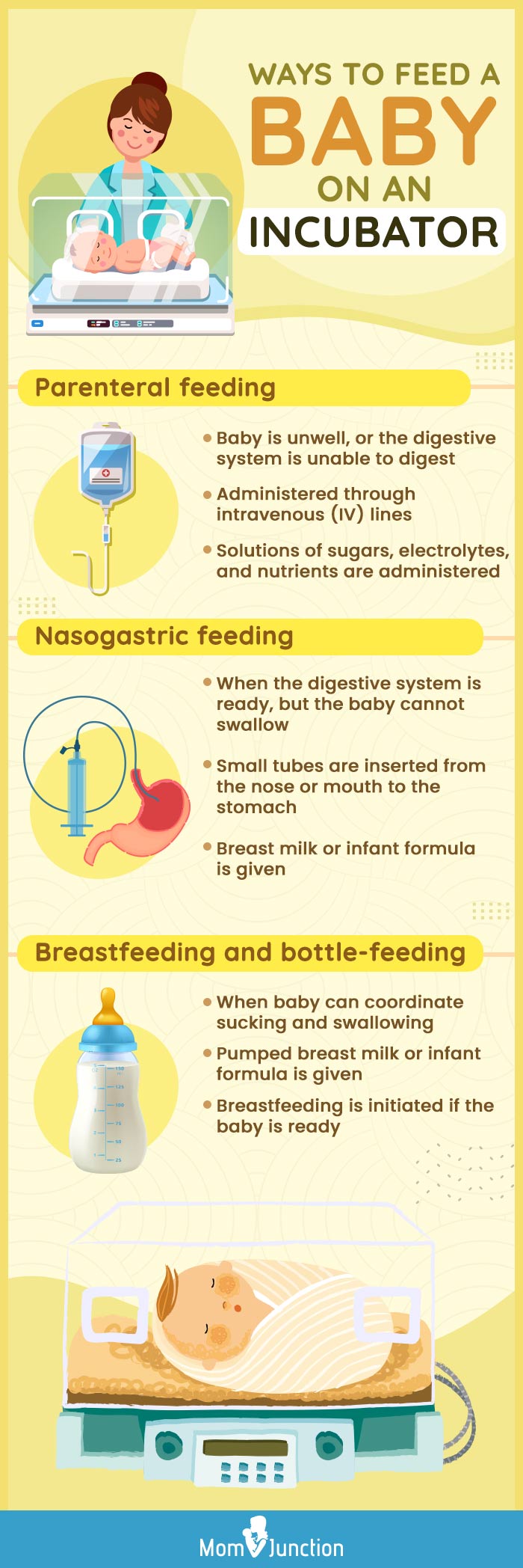 how are premature babies on an incubator fed [infographic]