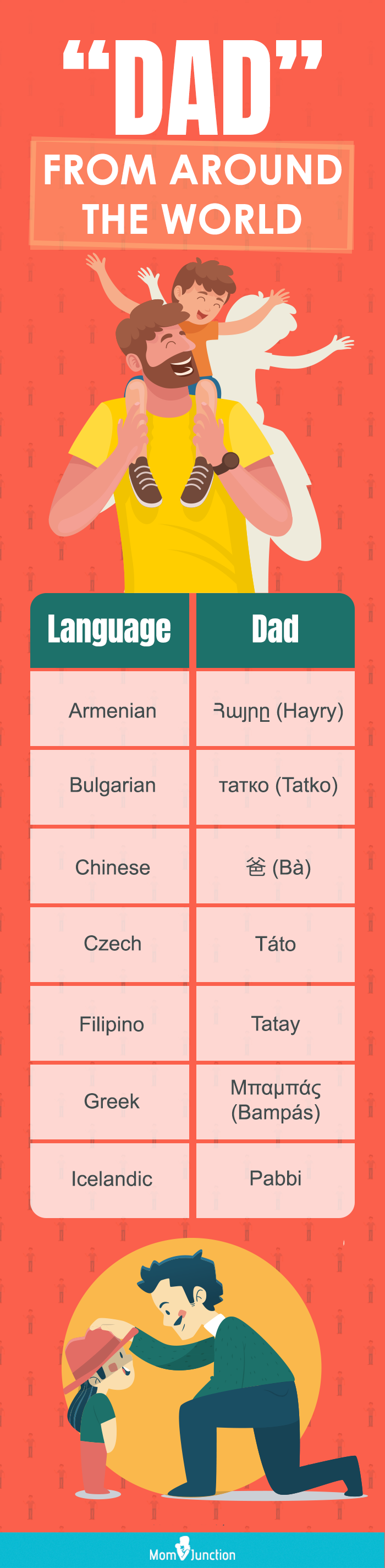 saying dad in different languages (infographic)