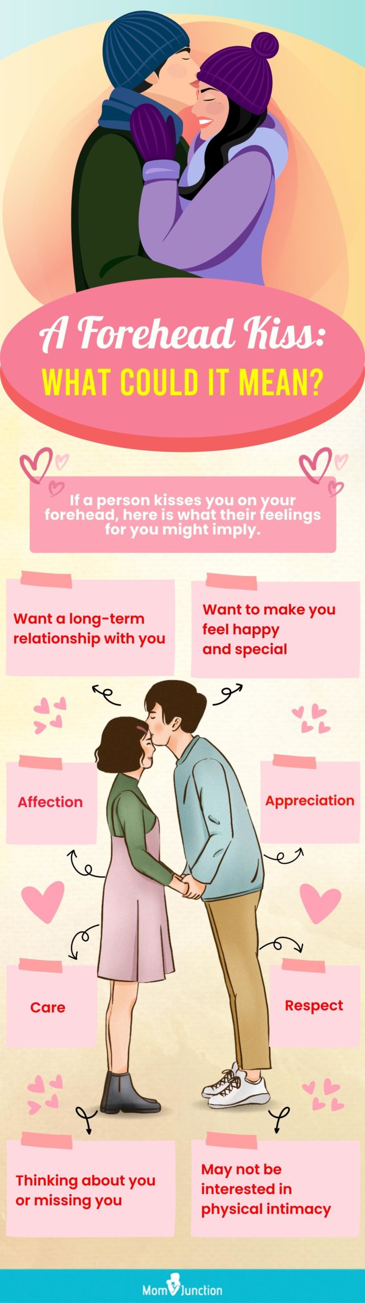 a forehead kiss what could it mean (infographic)
