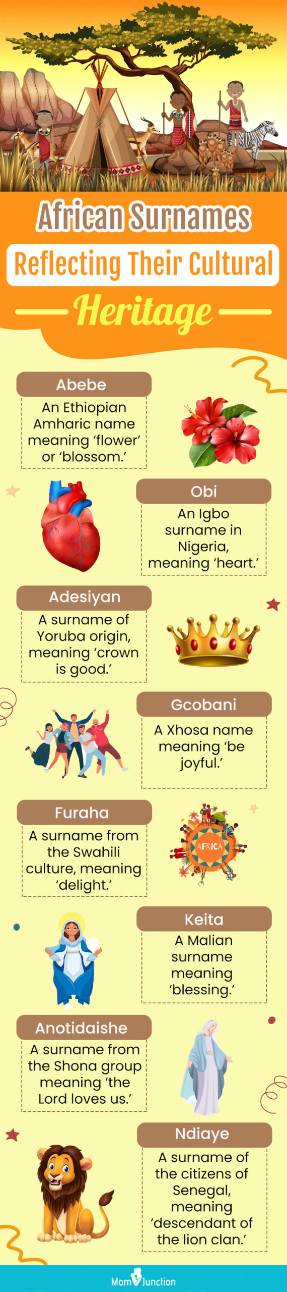 african surnames for babies (infographic)