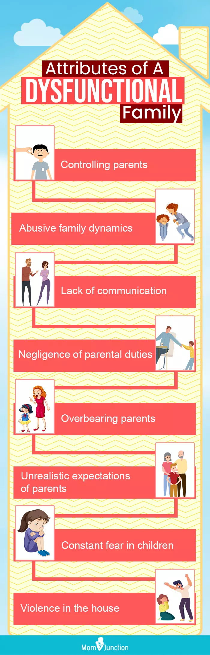 attributes of dysfunctional family (infographic)