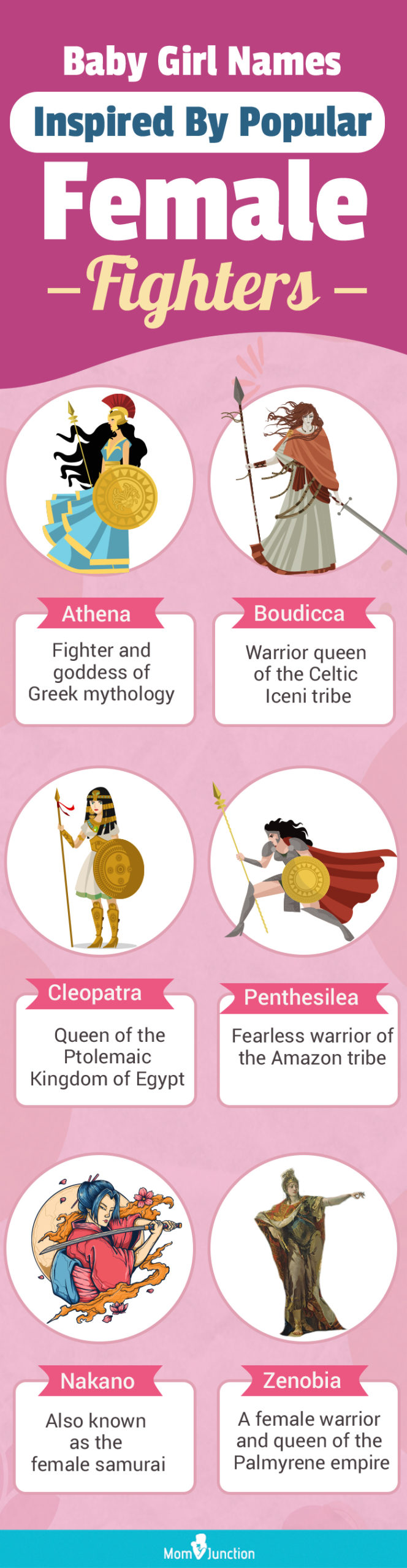 female warriors names (infographic)
