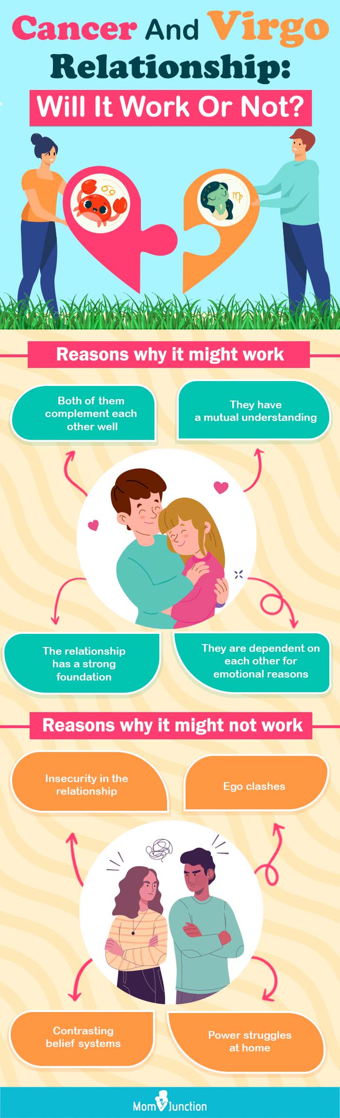 cancer and virgo relationship [infographic]