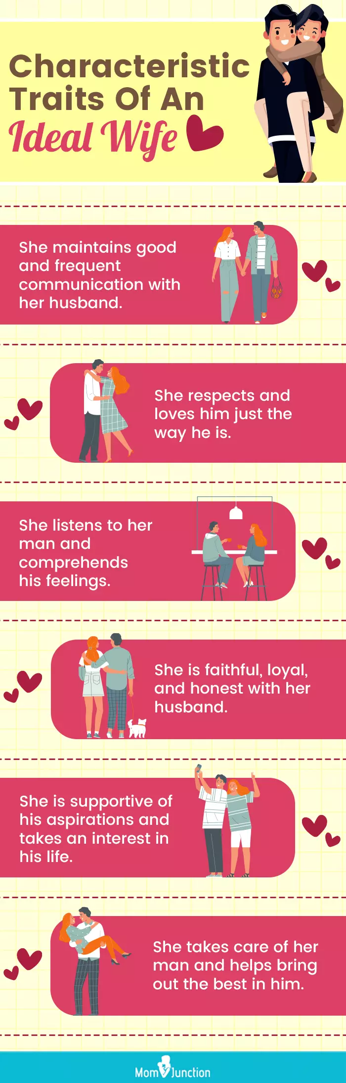 characteristic traits of an ideal wife (infographic)