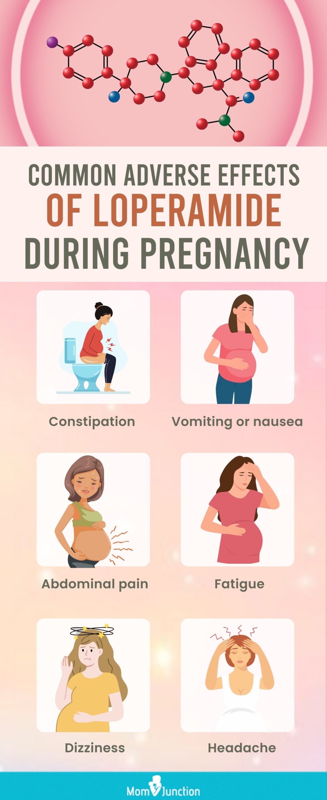 common adverse effects of loperamide during pregnancy (infographic)