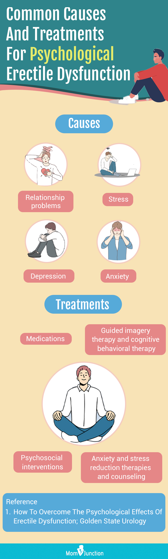 treatments of psychological erectile dysfunction in teens (infographic)