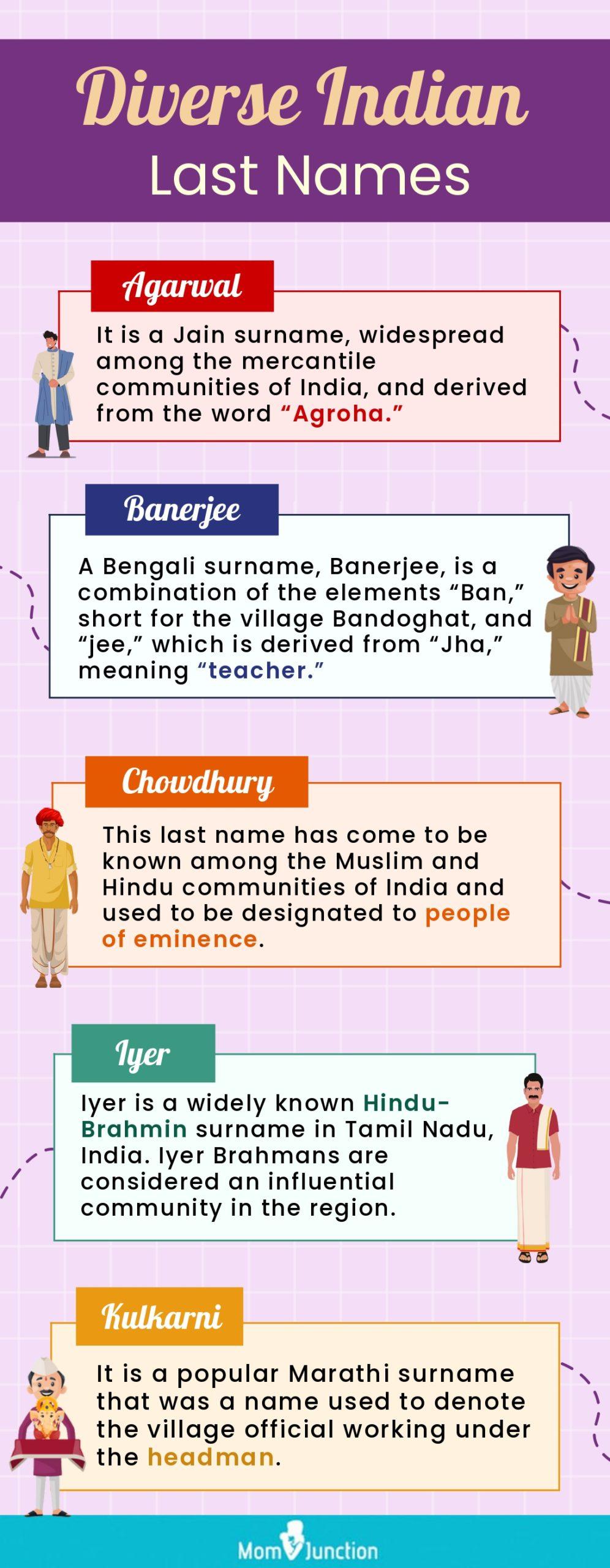 brahmin-caste-surnames