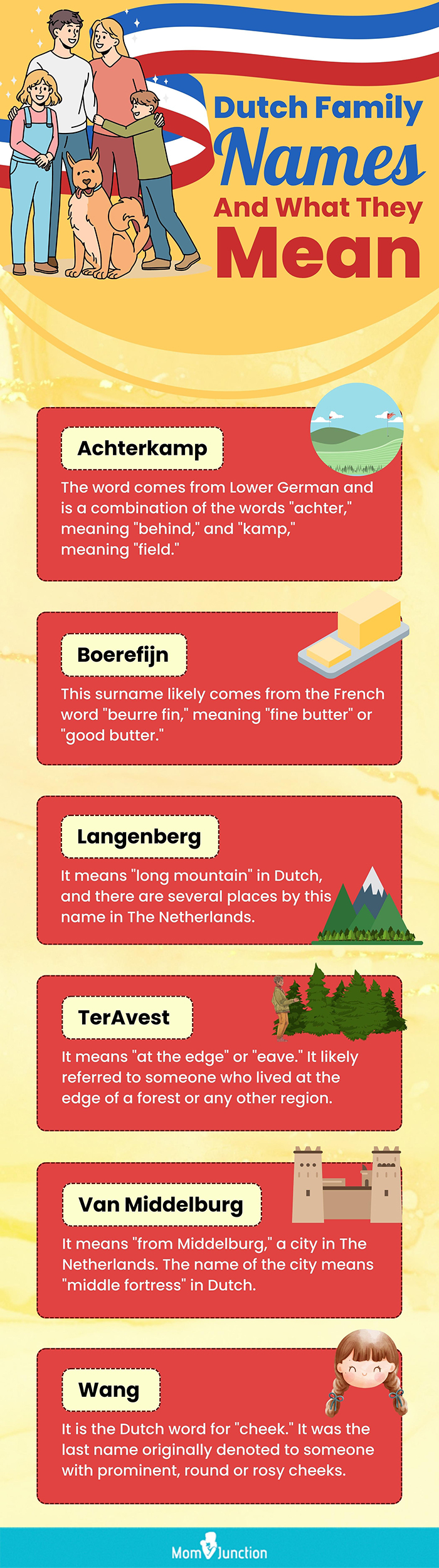 dutch family names and what they mean (infographic)