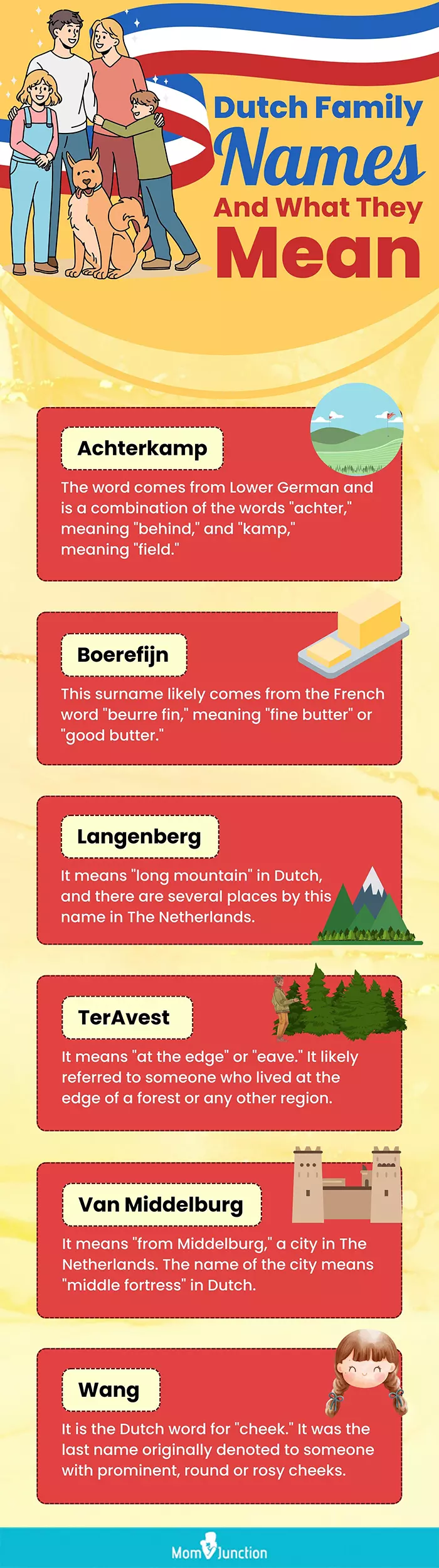 150 Traditional And Popular Dutch Last names Or surnames