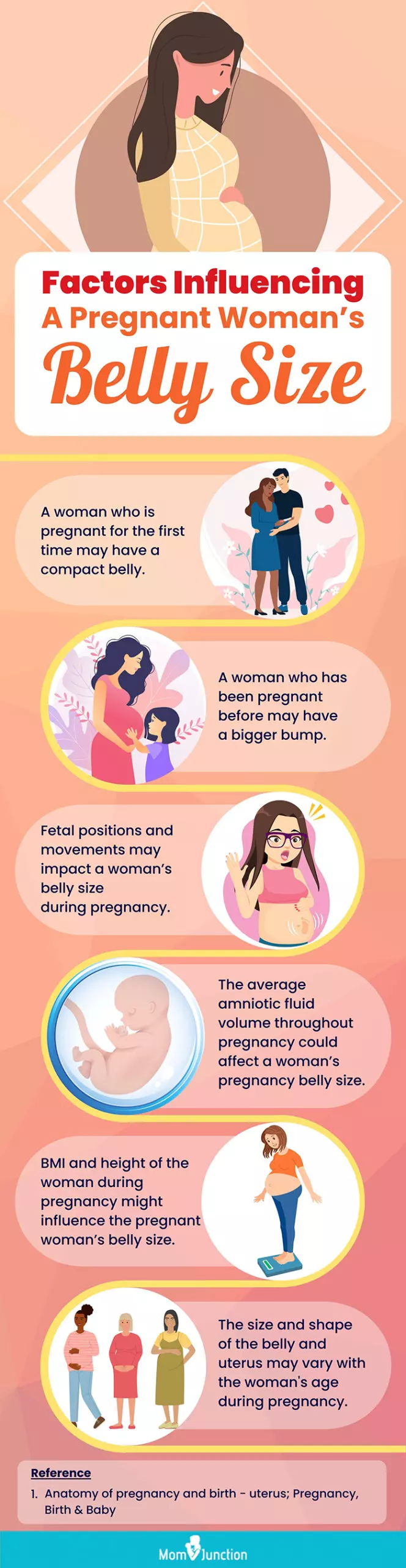Pregnant Belly Size Chart And Shape Things You Should Know Pregnant Belly Size Chart And Shape Things You Should Know