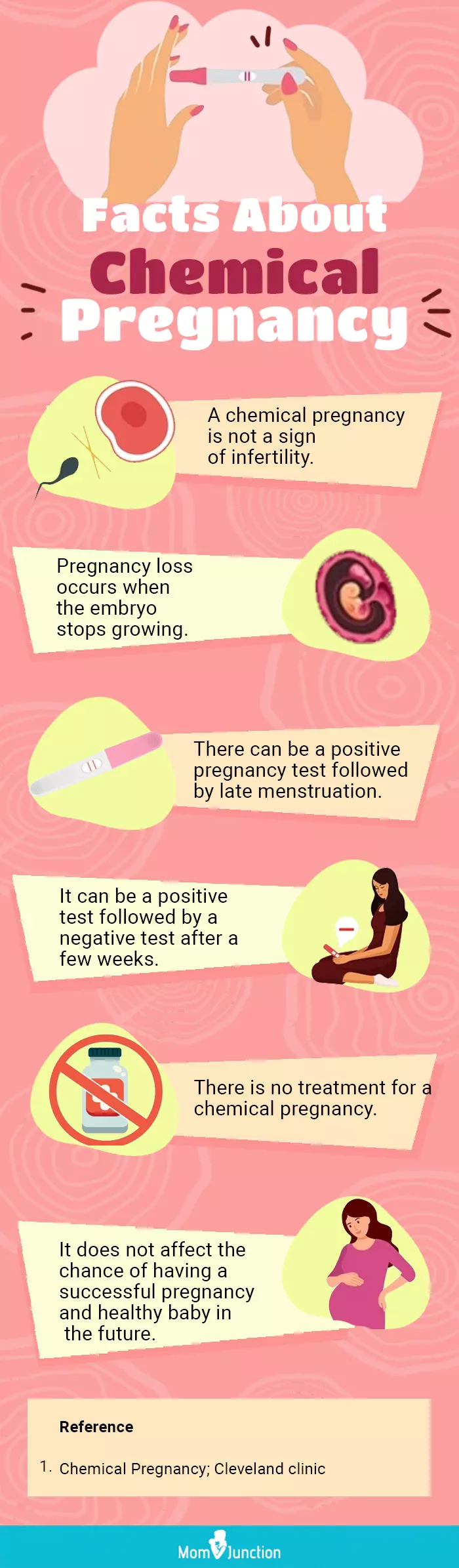 facts about a chemical pregnancy (infographic)