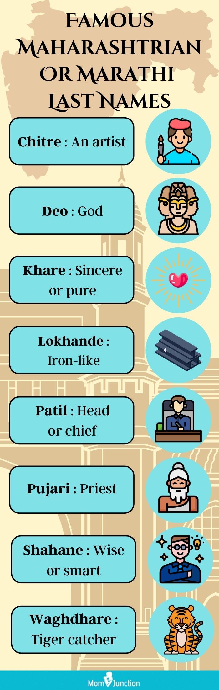 marathi last names [infographic]