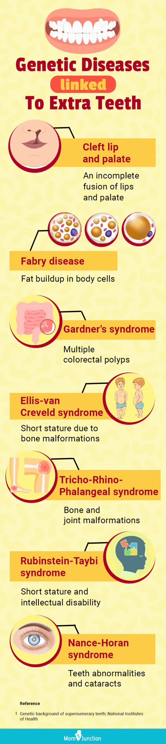 genetic diseases linked to extra teeth [infographic]