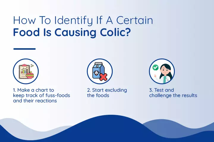 How To Identify If A Certain Food Is Causing Colic?