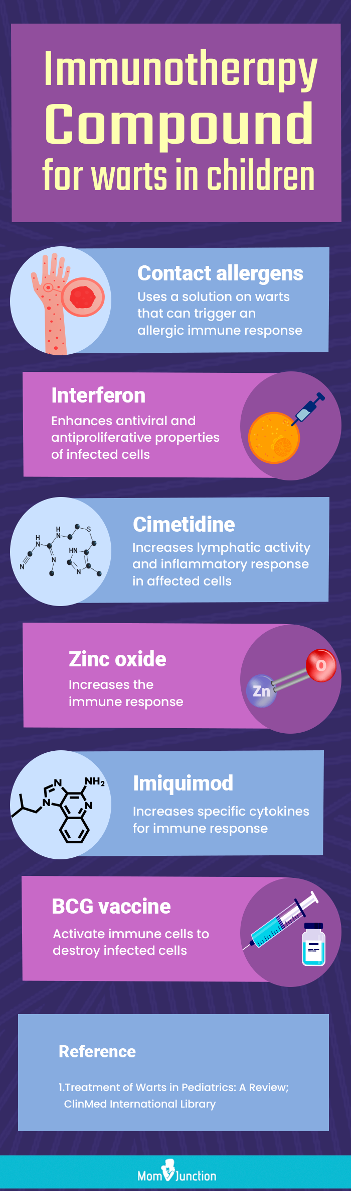 immunotherapy compounds for warts in children (infographic)