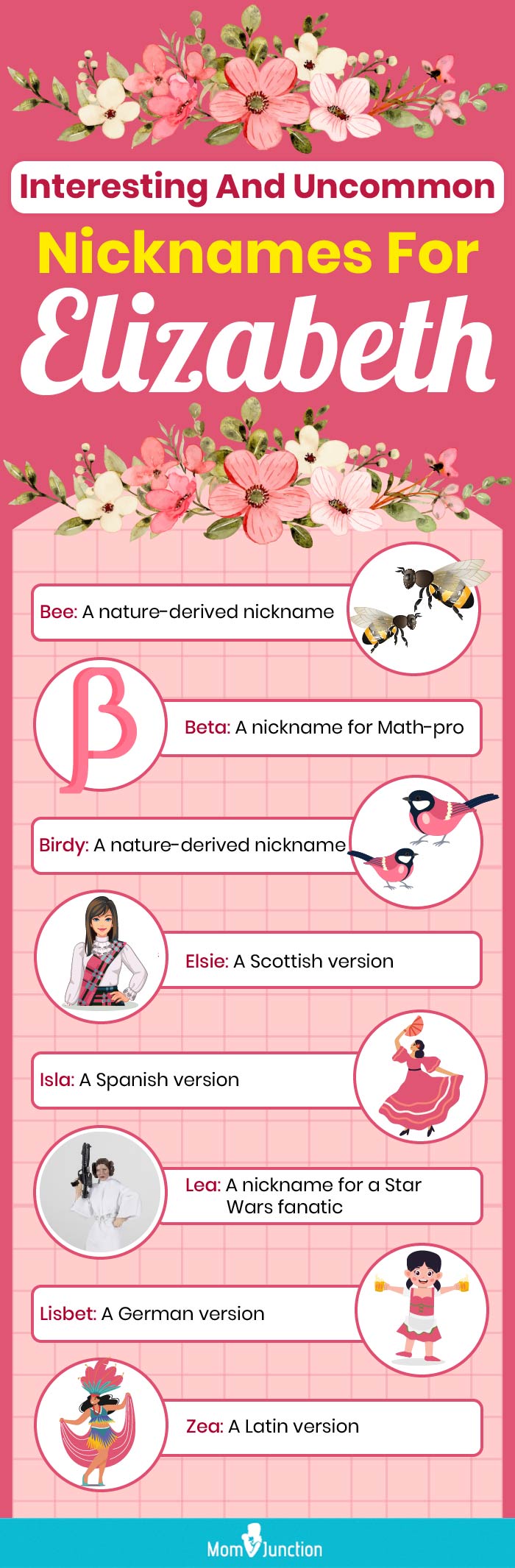interesting and uncommon nicknames for elizabeth [infographic]