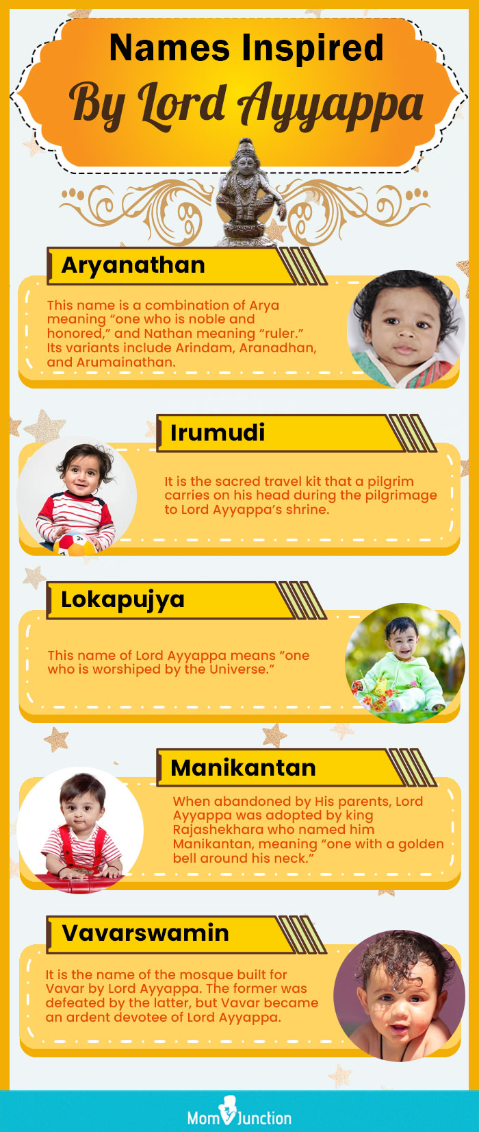 names inspired by lord ayyappa (infographic)