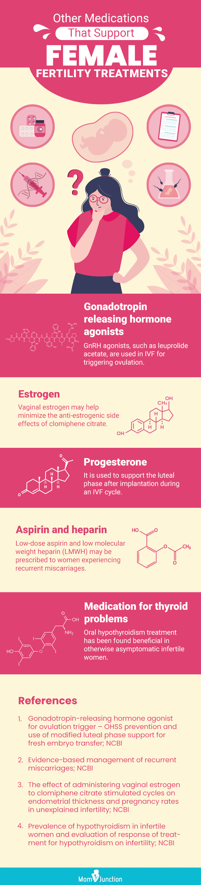 other medications that support female fertility treatments [infographic]